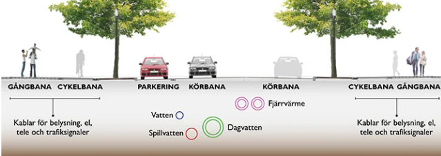 Skiss som visar ledningar under Värmdövägen